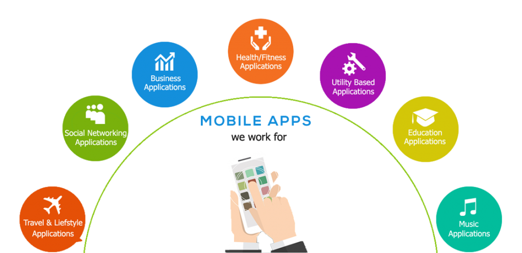 mobile application development services.